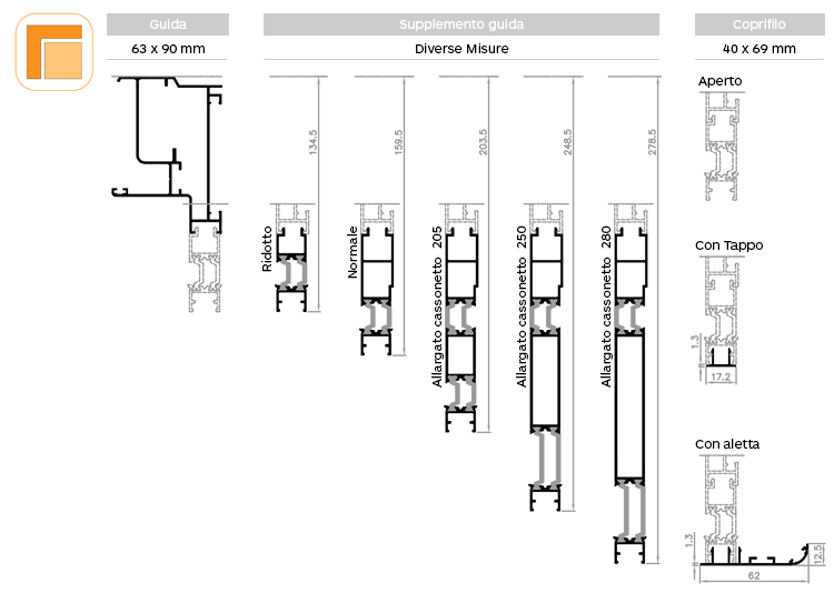 Guide Compacto