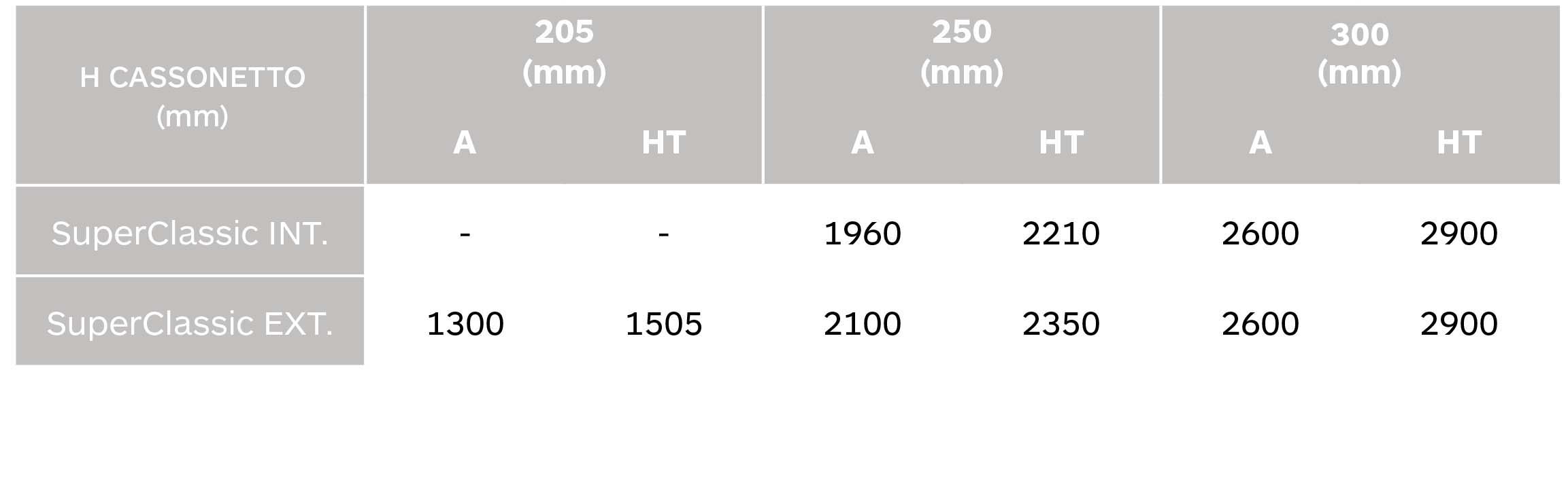 Tabla enrollamiento renovacion superclassic