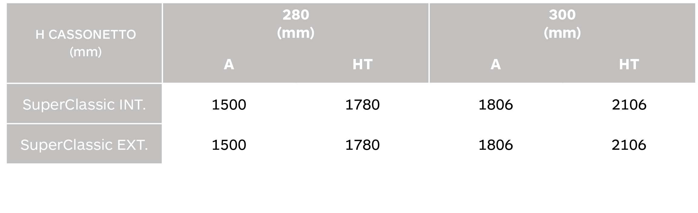 Tabla enrollamiento túnel Superclassic