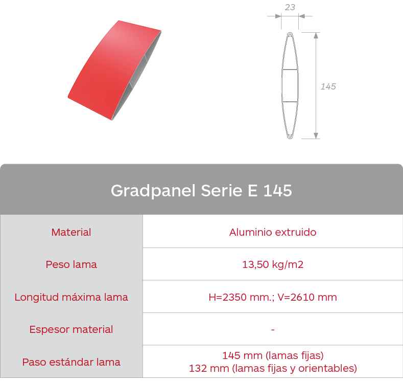 Caracteristica lama e145