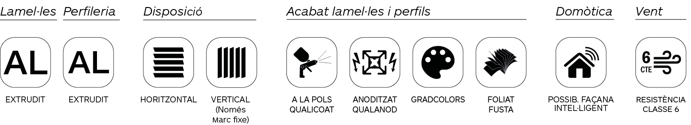 Infografia característiques de les gelosies d'aumini extrudit Gradpanel Serie E 120