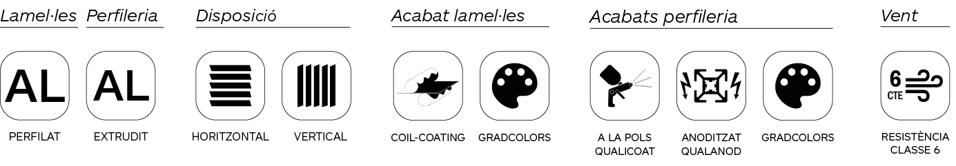 Infografia característiques de les gelosies d'aumini perfilat Gradpanel Serie P 80 Enc