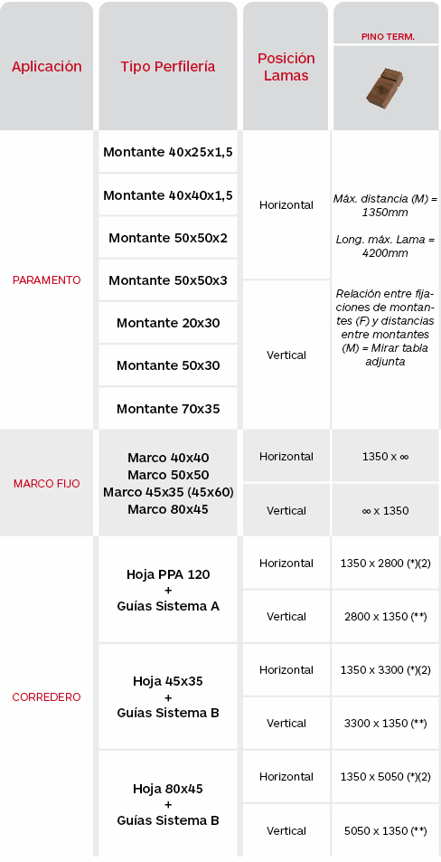 Limitaciones Celosías de madera de pino termotratado Gradpanel Serie CL W 35 Thermopine. Gradhermetic