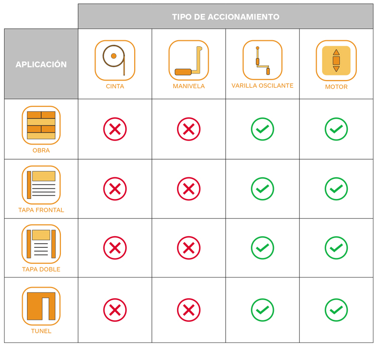 Tabla accionamiento metalic