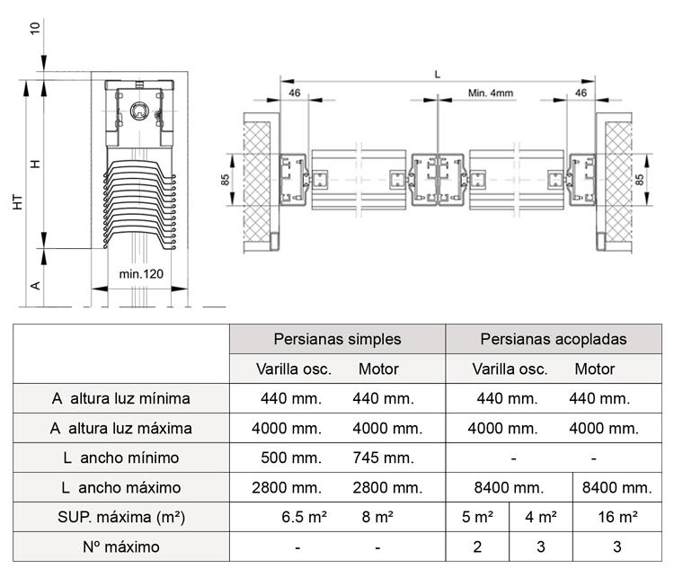 Tabla dimensiones metalic