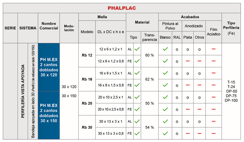 tabla mallas perforadas_CANTOS DOBLADOS