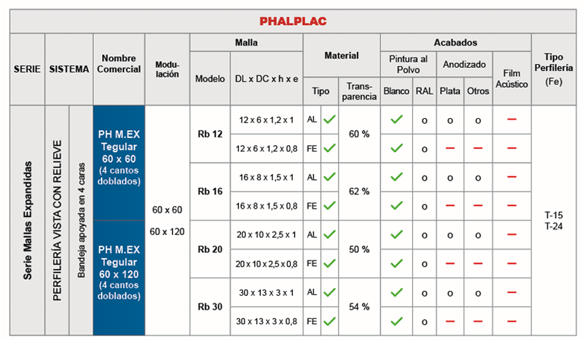 tabla mallas perforadas_CANTOS DOBLADOS