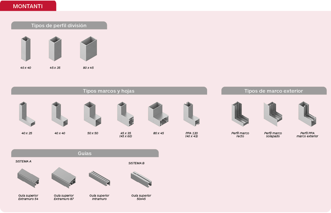 ​​Perfileria lama celosías de aluminio extruido Gradpanel Serie T 20de  Gradhermetic