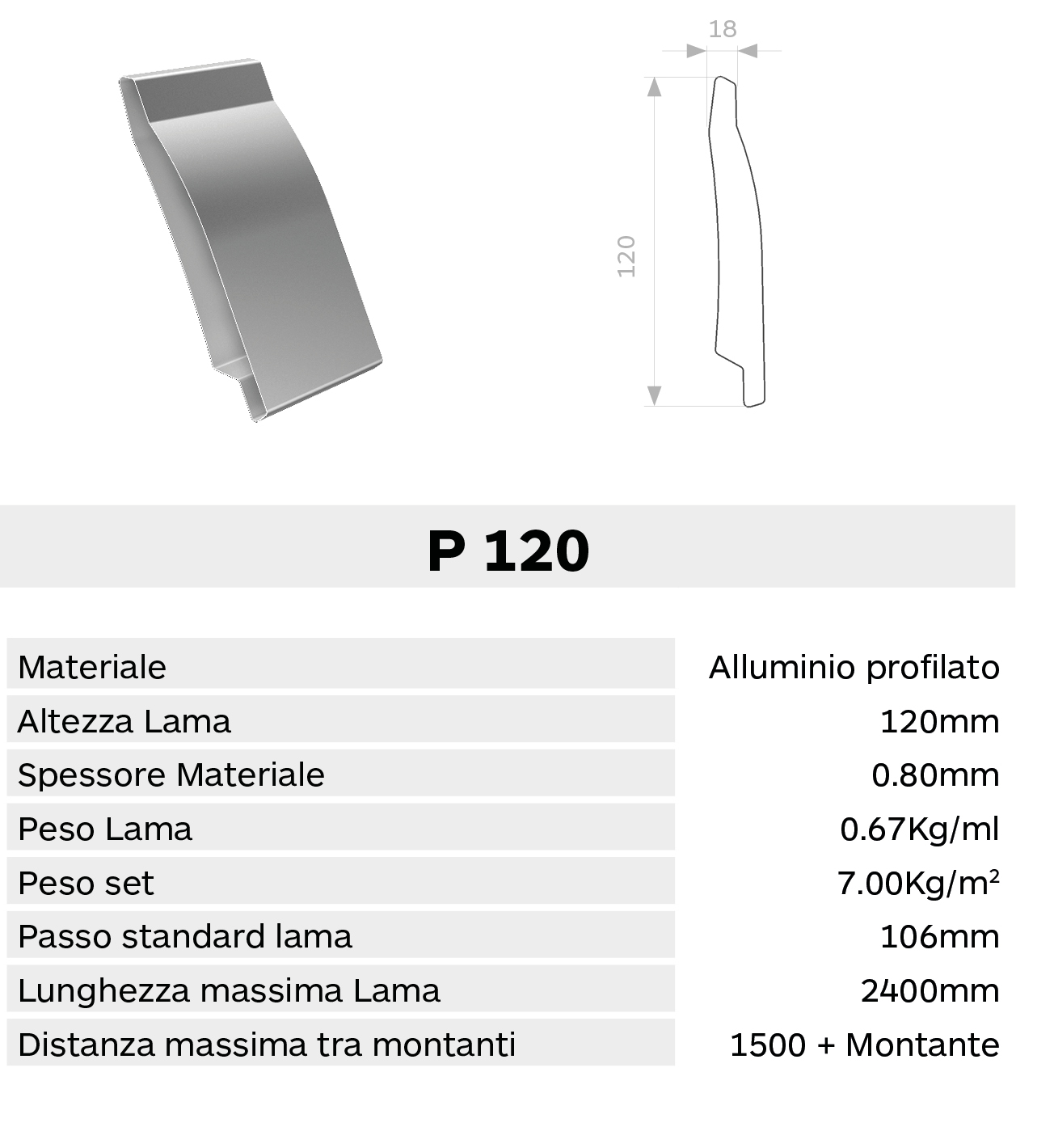 Caracteristica lama P120