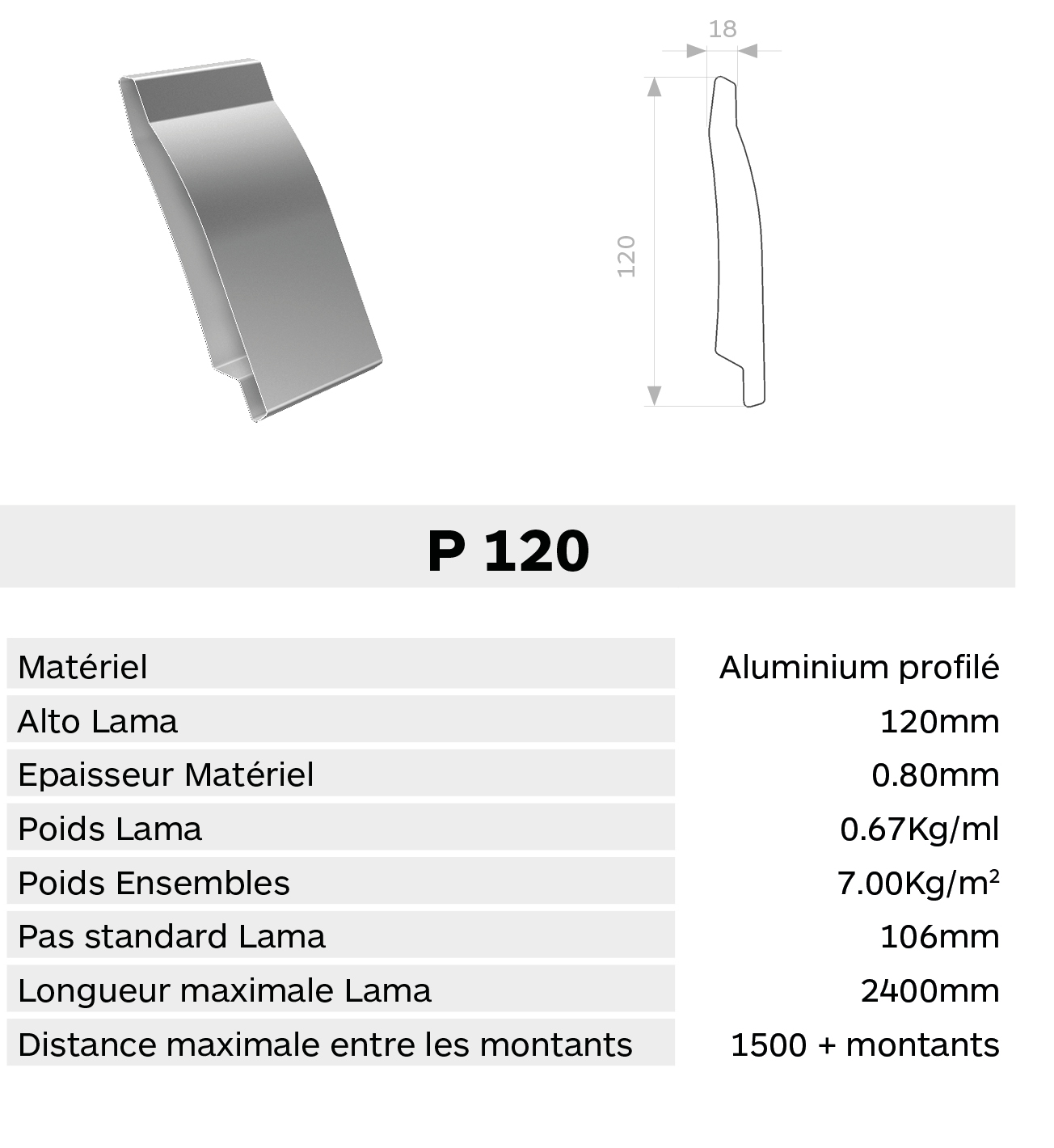 Caracteristica lama P120