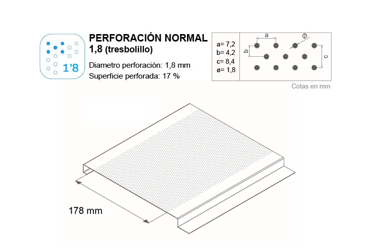 Tipo de perforacion