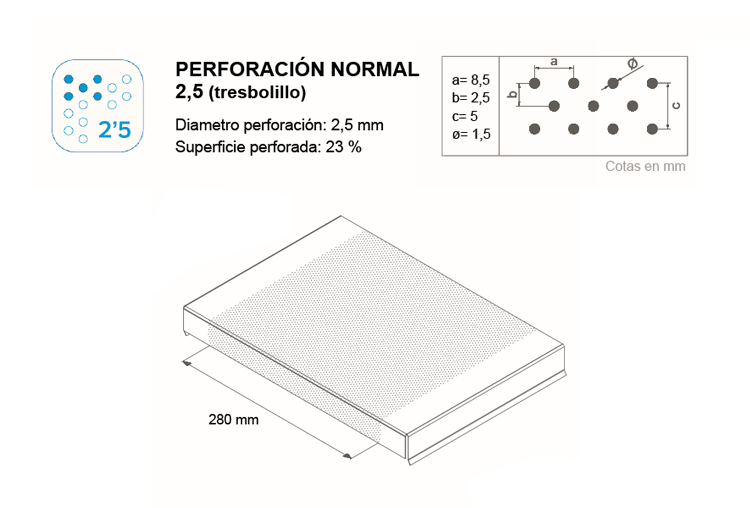 Tipo de perforacion