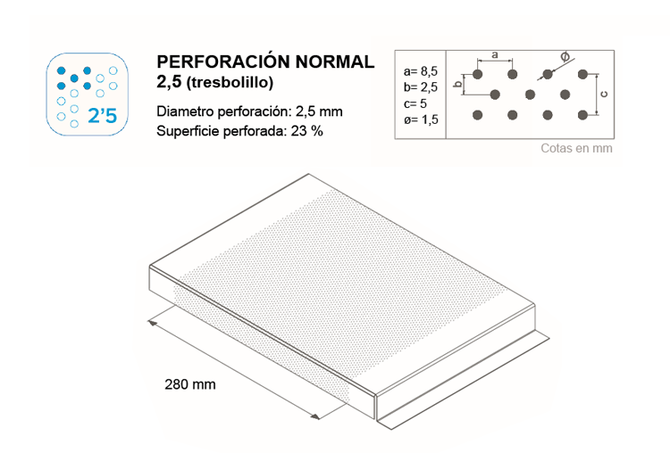 Tipo de perforacion