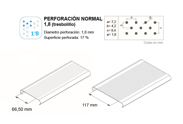 Tipo de perforacion