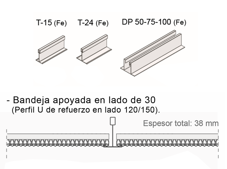 Perfileria y paso