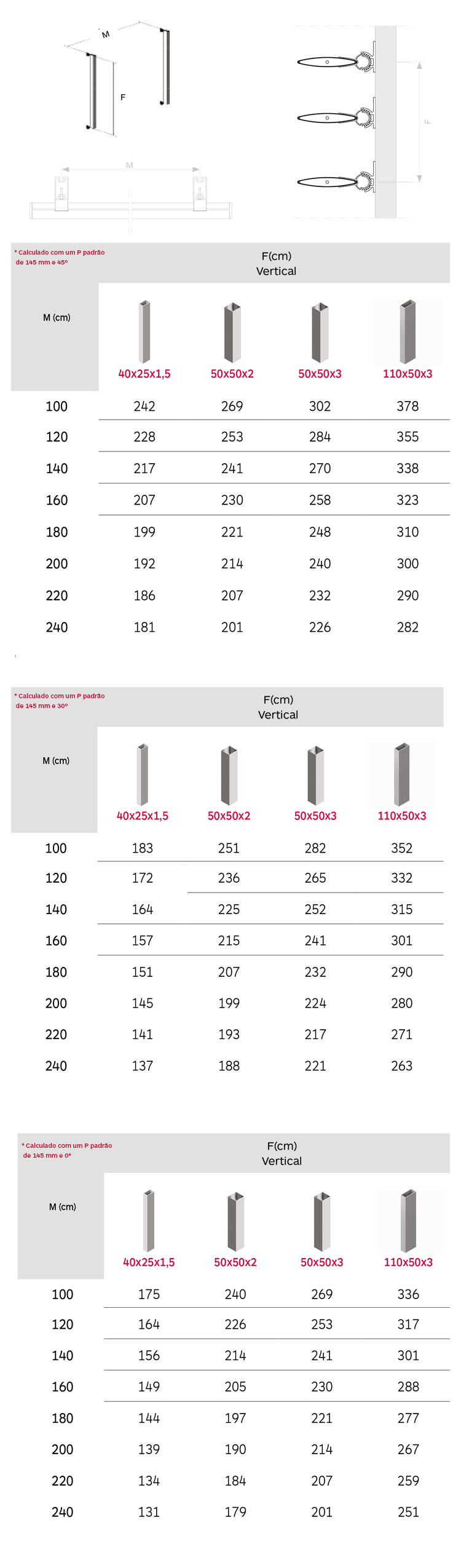 Tabla celosias E145