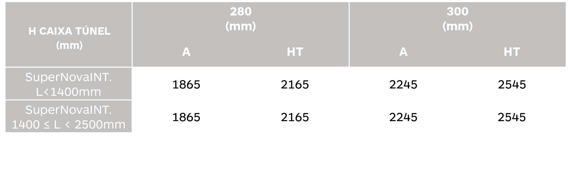 Tabla enrollamiento túnel SupeNova Interior