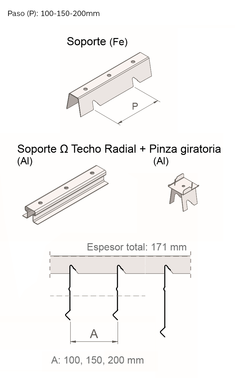 Perfileria y paso