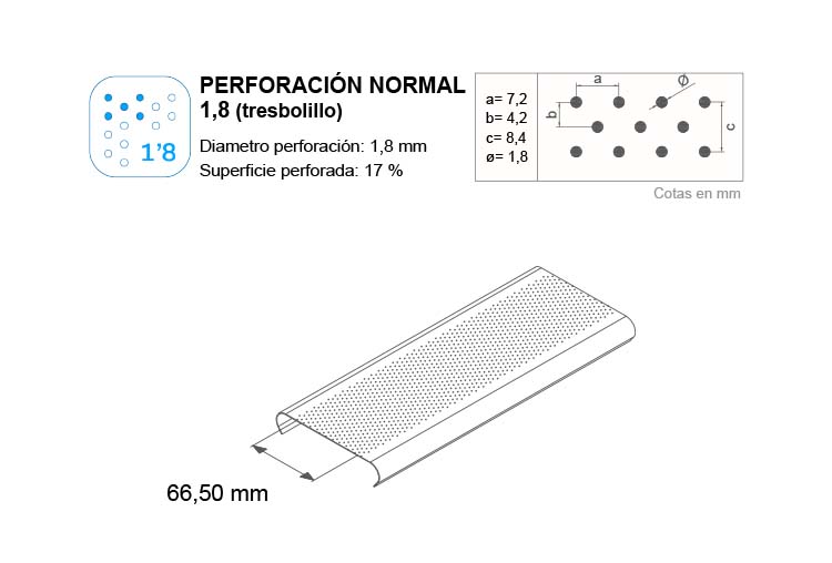 Tipo de perforacion