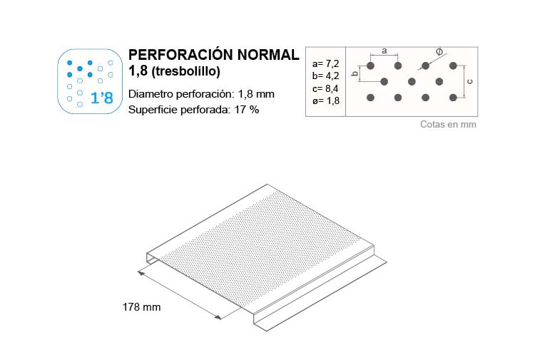 Tipo de perforacion