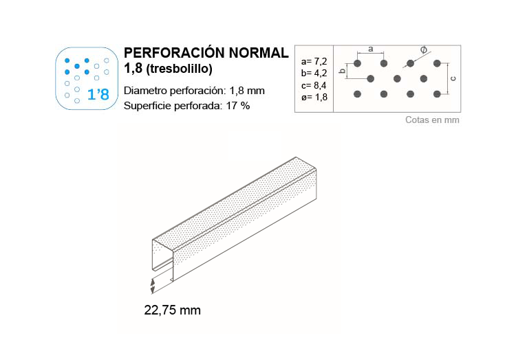 Tipo de perforacion