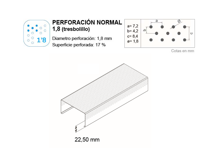 Tipo de perforacion