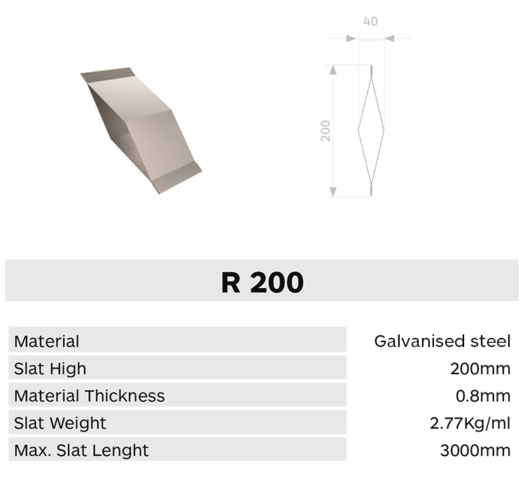 Caracteristica lama R200