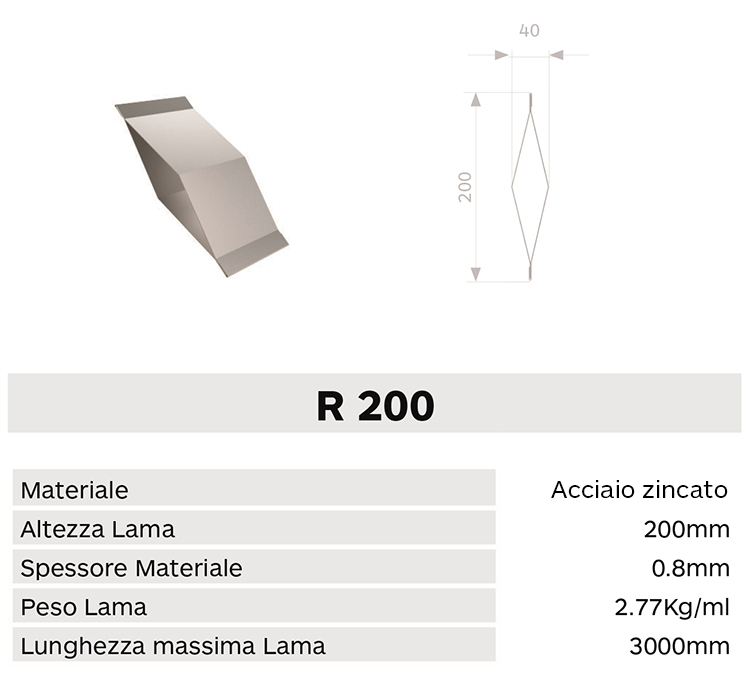 Caracteristica lama R200