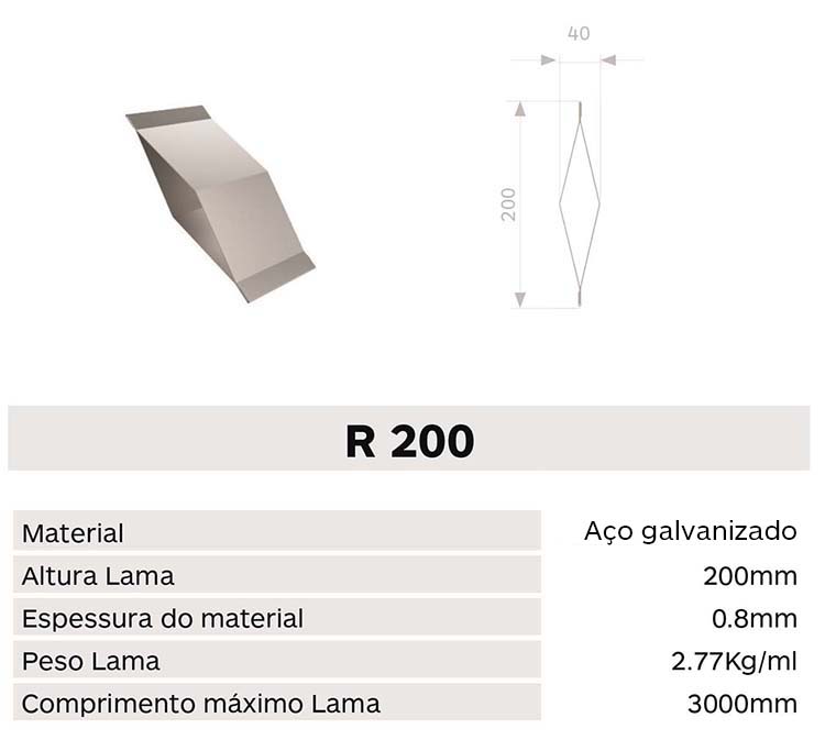 Caracteristica lama R200