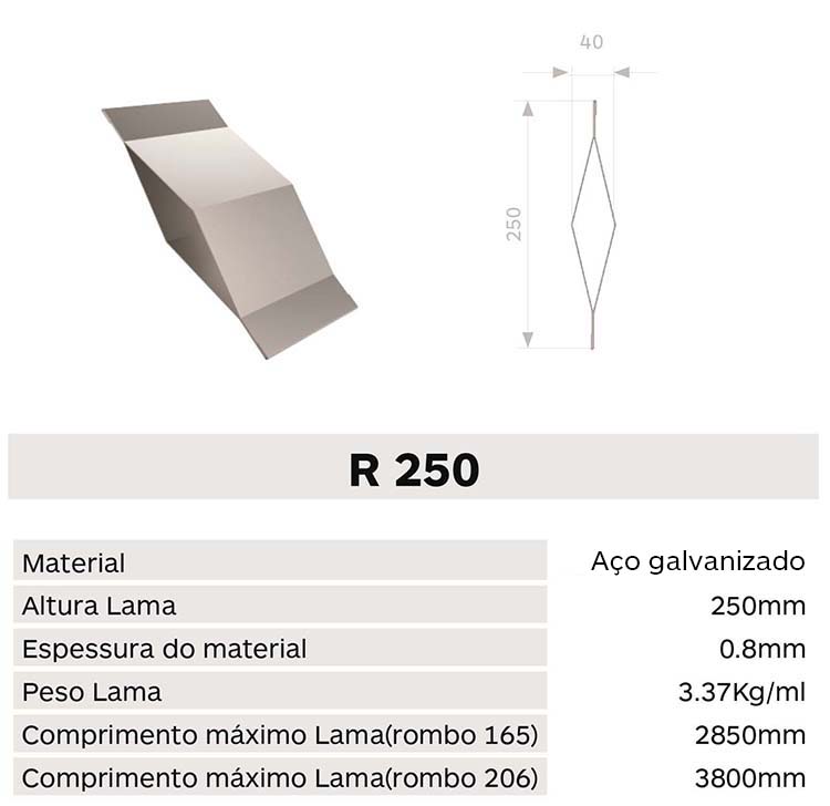 Caracteristica lama R250