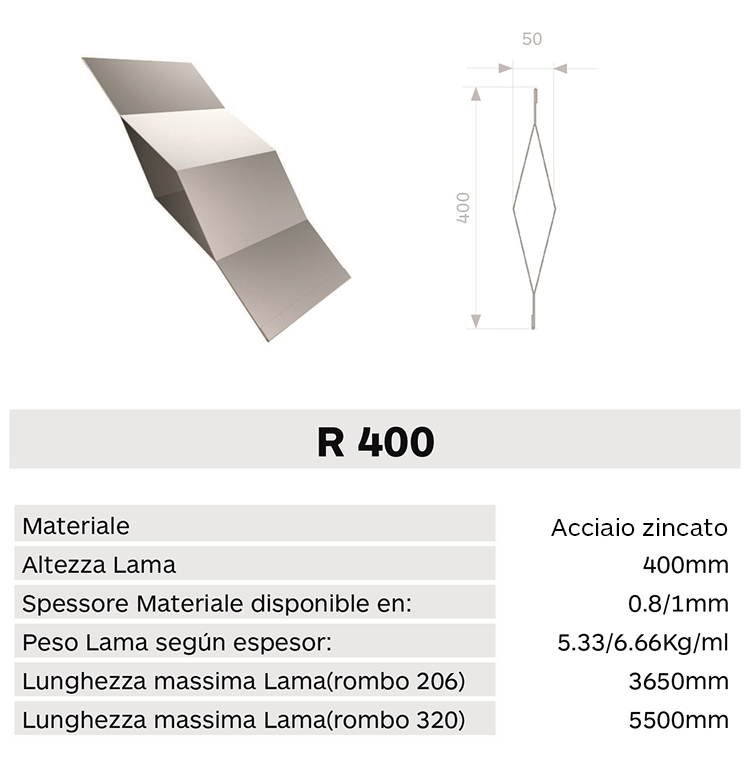 Caracteristica lama R400