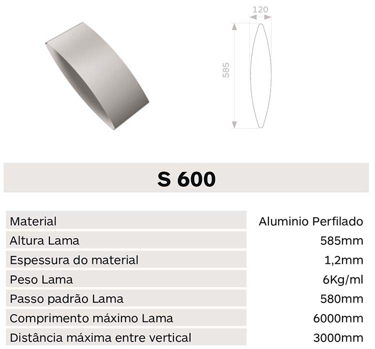 Caracteristica lama S600