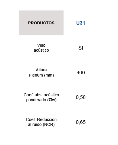 Velo acustico