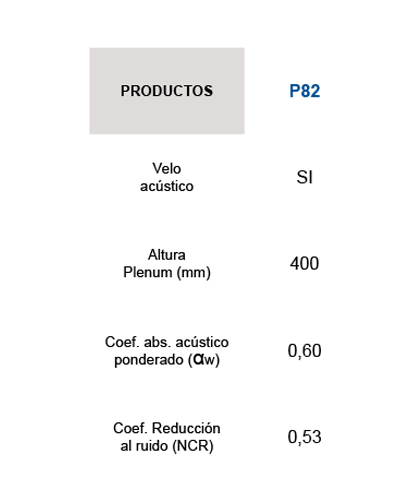 Velo acustico