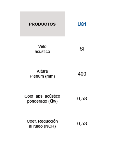 Velo acustico