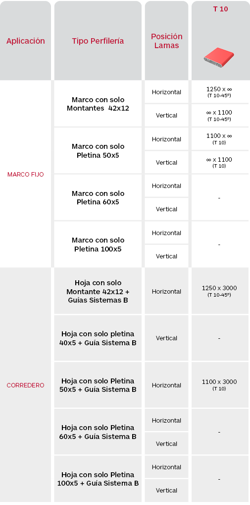 Tabla de limitaciones celosías de aluminio extruido Gradpanel Serie T 10 de Gradhermetic