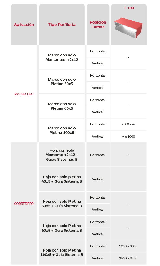 Tabla de limitaciones celosías de aluminio extruido Gradpanel Serie T 100 de Gradhermetic