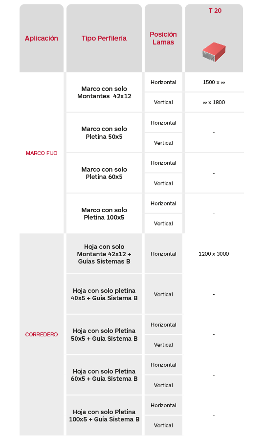 Tabla de limitaciones celosías de aluminio extruido Gradpanel Serie T 20 de Gradhermetic