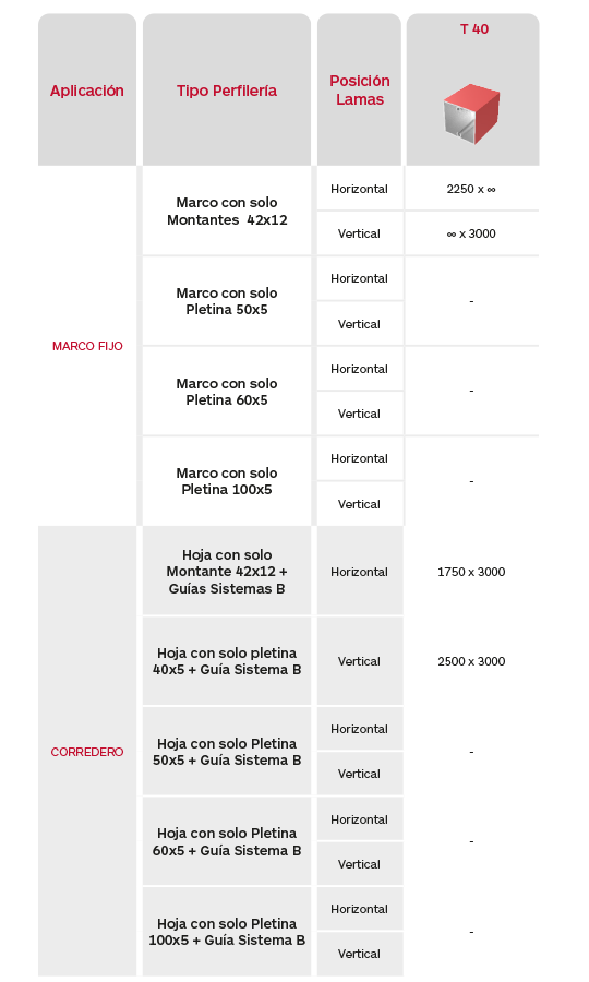 Tabla de limitaciones celosías de aluminio extruido Gradpanel Serie T 40 de Gradhermetic