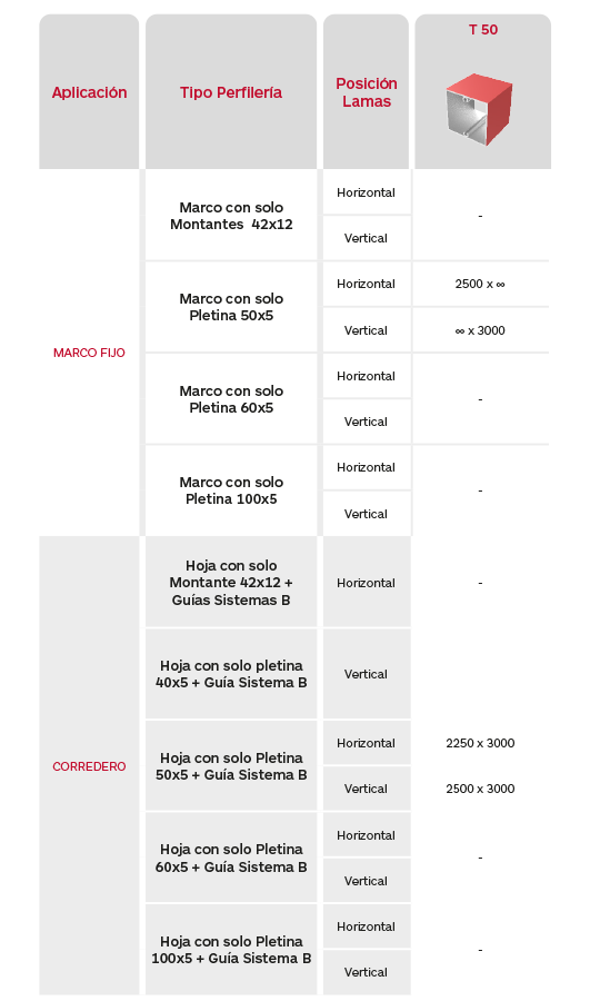 Tabla de limitaciones celosías de aluminio extruido Gradpanel Serie T 50 de Gradhermetic