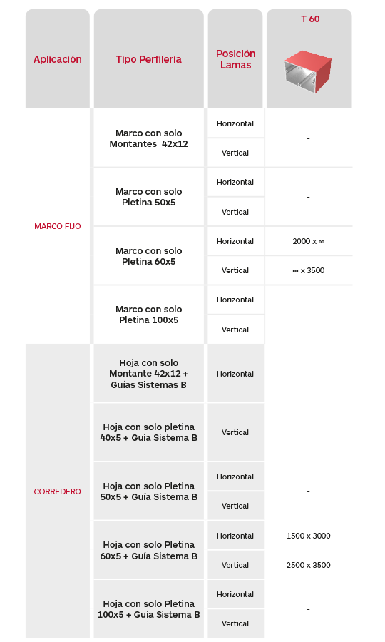 Tabla de limitaciones celosías de aluminio extruido Gradpanel Serie T 60 de Gradhermetic