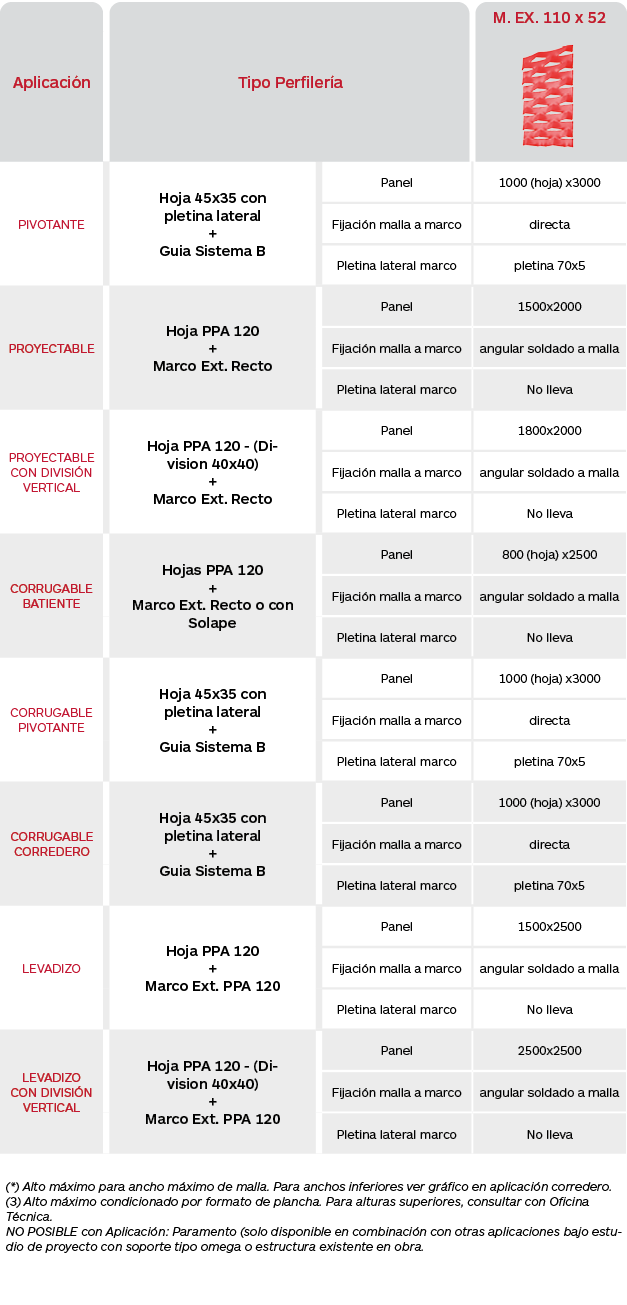 Tabla de limitaciones celosías de malla expandida fija de aluminio Panel Serie M EX 110x52