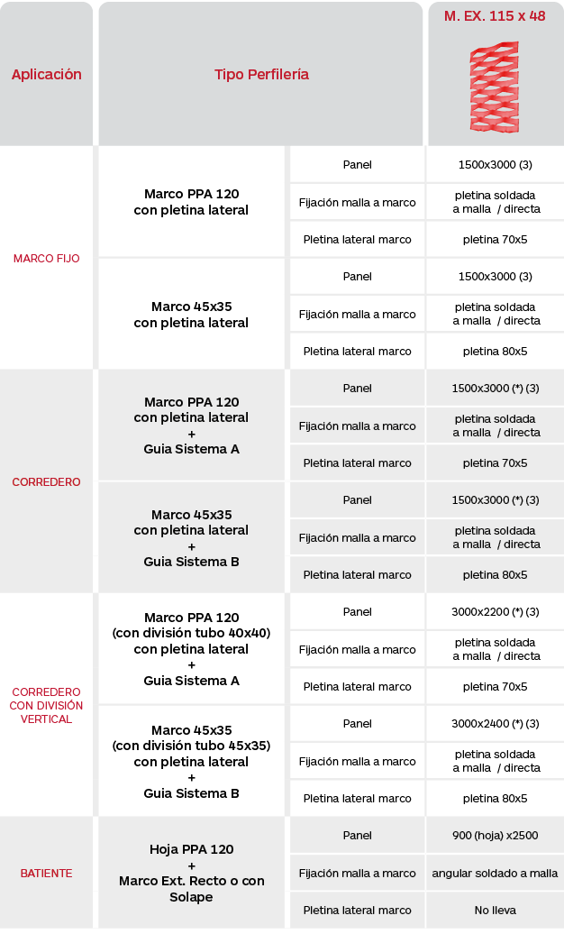 Tabla de limitaciones celosías de malla expandida fija de aluminio Panel Serie M EX 114x48