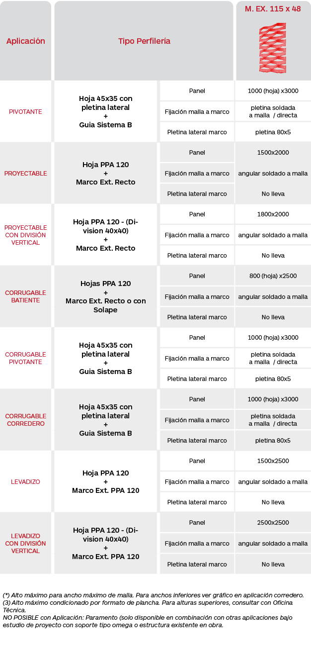 Tabla de limitaciones celosías de malla expandida fija de aluminio Panel Serie M EX 114x48