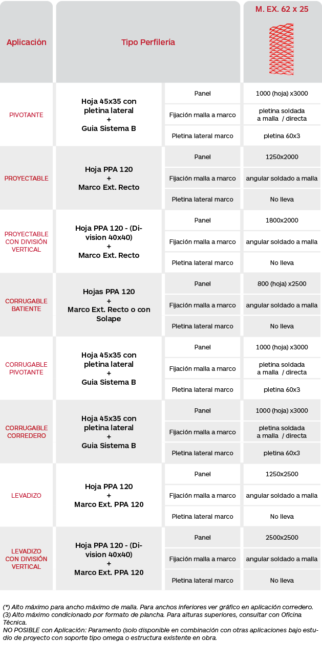 Tabla de limitaciones celosías de malla expandida fija de aluminio Panel Serie M EX 62x25_02