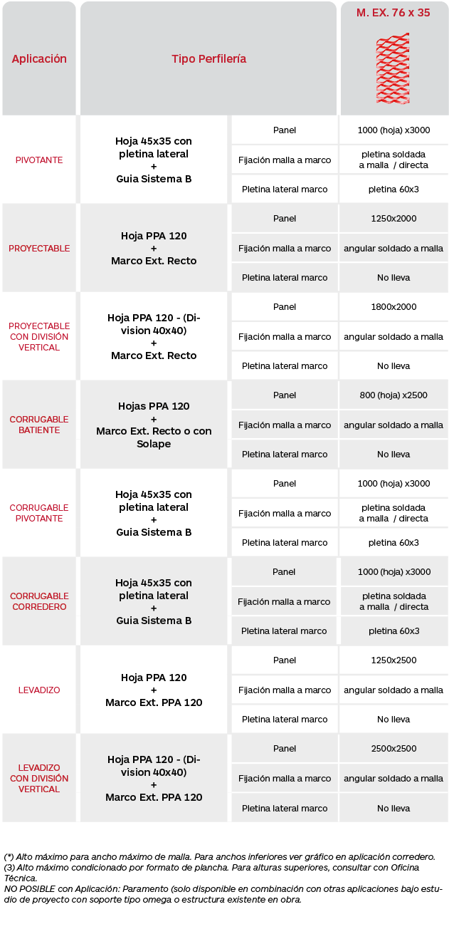 Tabla de limitaciones celosías de malla expandida fija de aluminio Panel Serie M EX 76x35