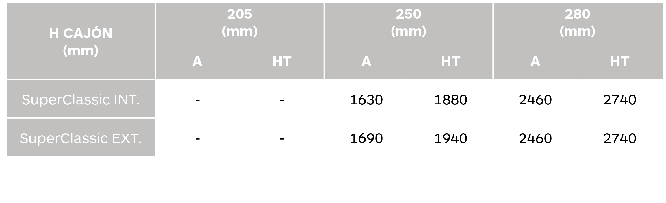 tabla enrollamiento superclassic compacto