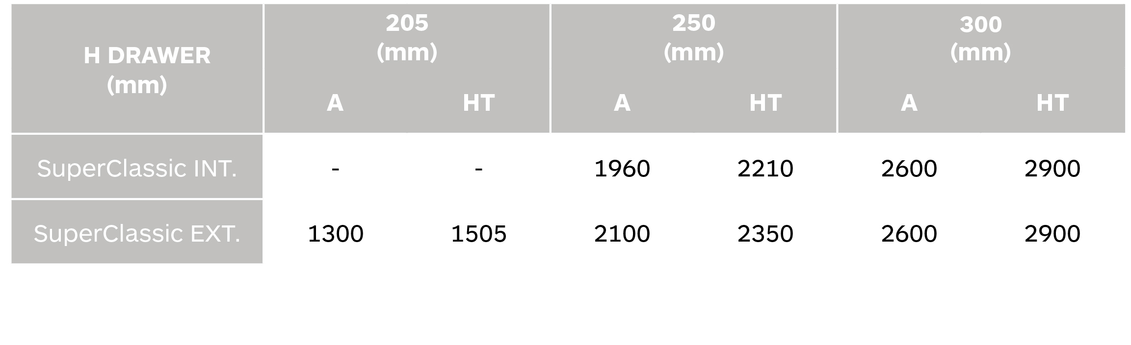 Tabla enrollamiento renovacion superclassic