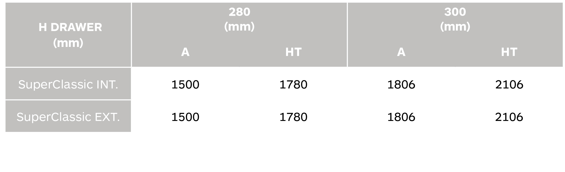 Tabla enrollamiento túnel Superclassic