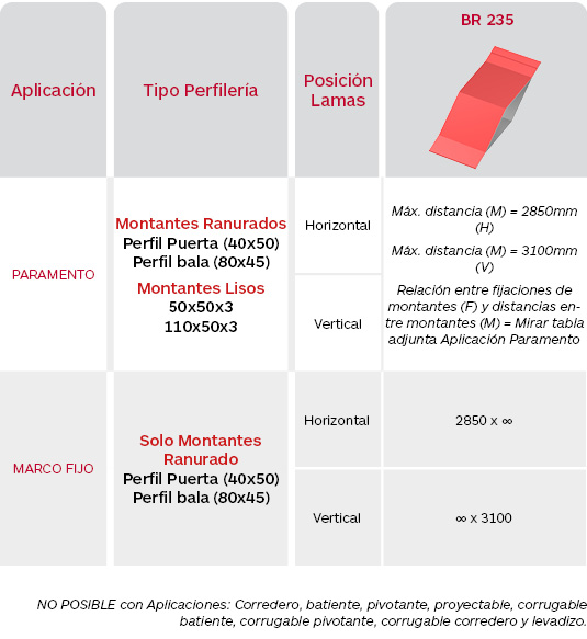 Tabla limitaciones celosías Brise Soleil Serie BR 220 de Gradhermetic